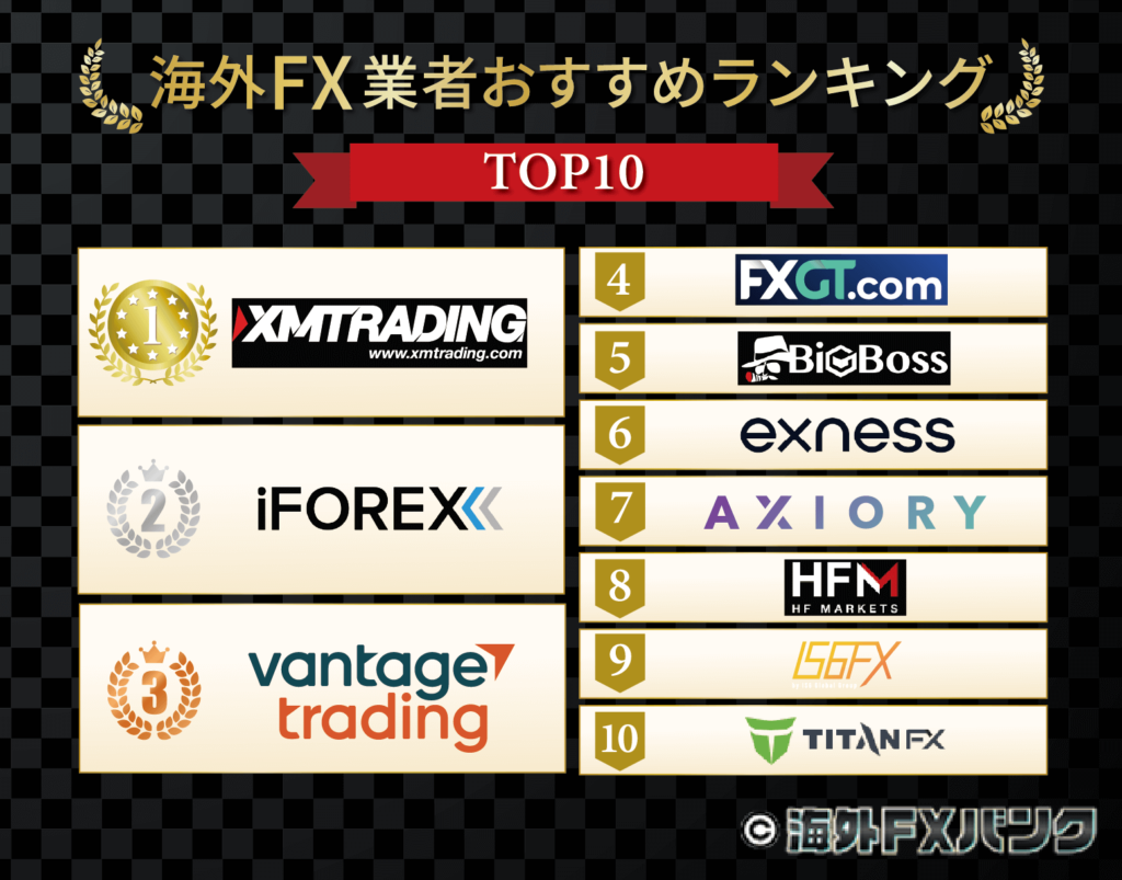 海外FX業者のおすすめランキング